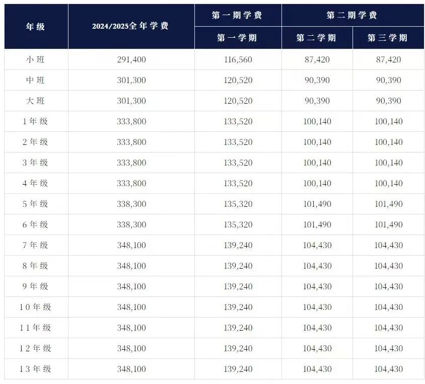 深圳国际教育费用K-12学费投入最高可达600万 你准备好投入了吗  费用 深国交 第5张